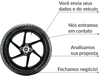 Itens do processo