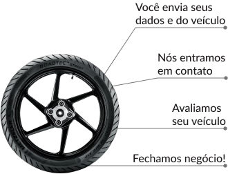 Itens do processo